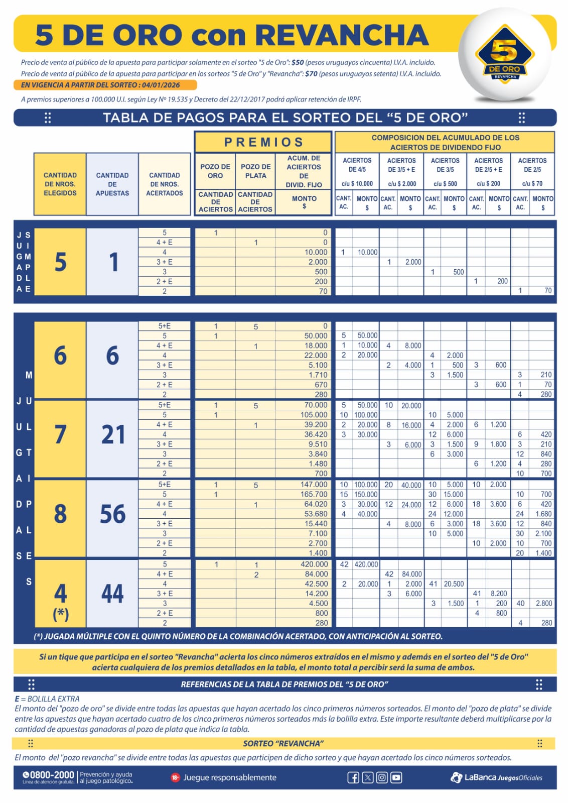 Tabla de Pagos del 5 de oro