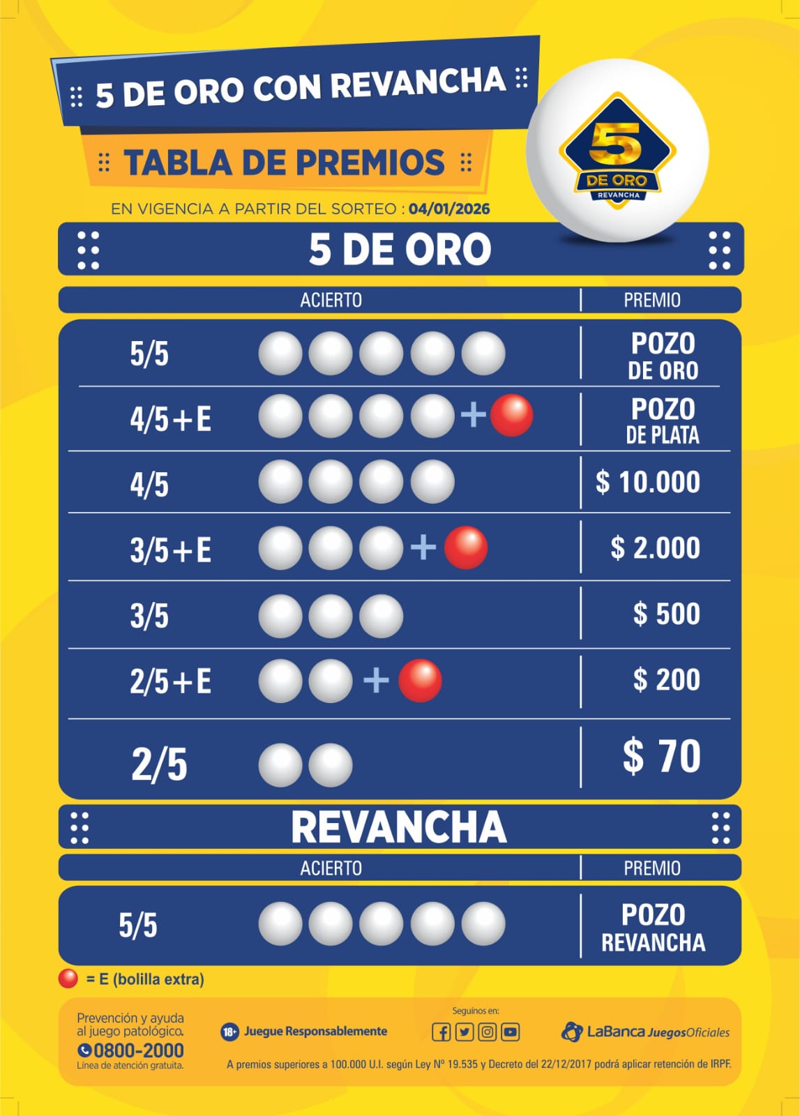 Tabla de Premios del 5 de oro