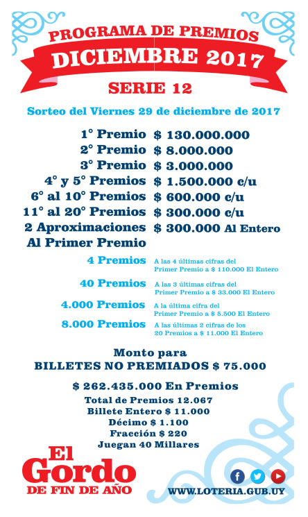 programa El Gordo de Fin de Año 2017