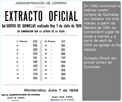 Historia de la Lotería Uruguaya