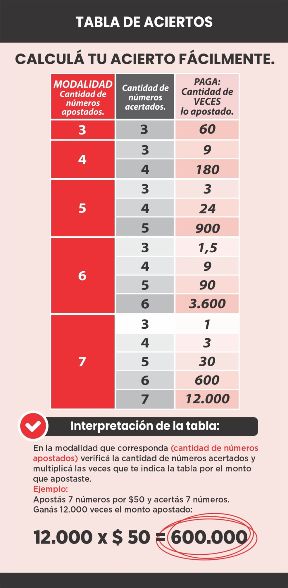 Tabla de Premios de la tombola