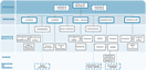 Organigrama de la DNLQ